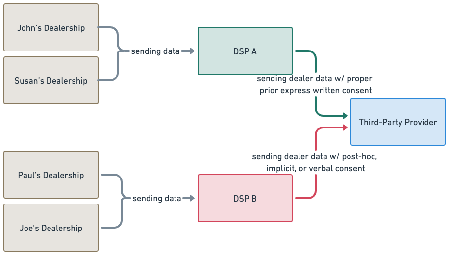 breach diagrams